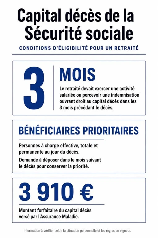 Infographie récapitulative des conditions et montants du capital décès sécurité sociale pour un retraité